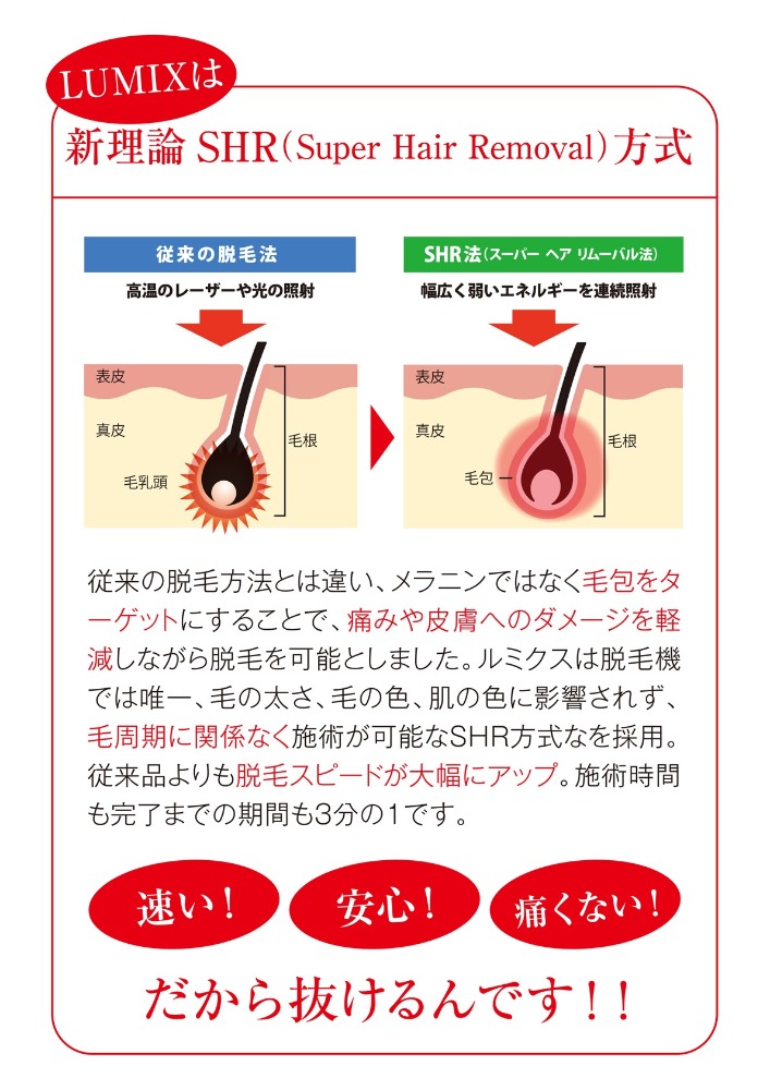 LUMIXは新理論SHR（Super Hair Removal）方式