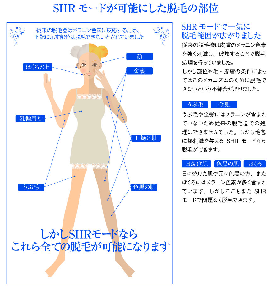 SHRモードが可能にした脱毛の部位